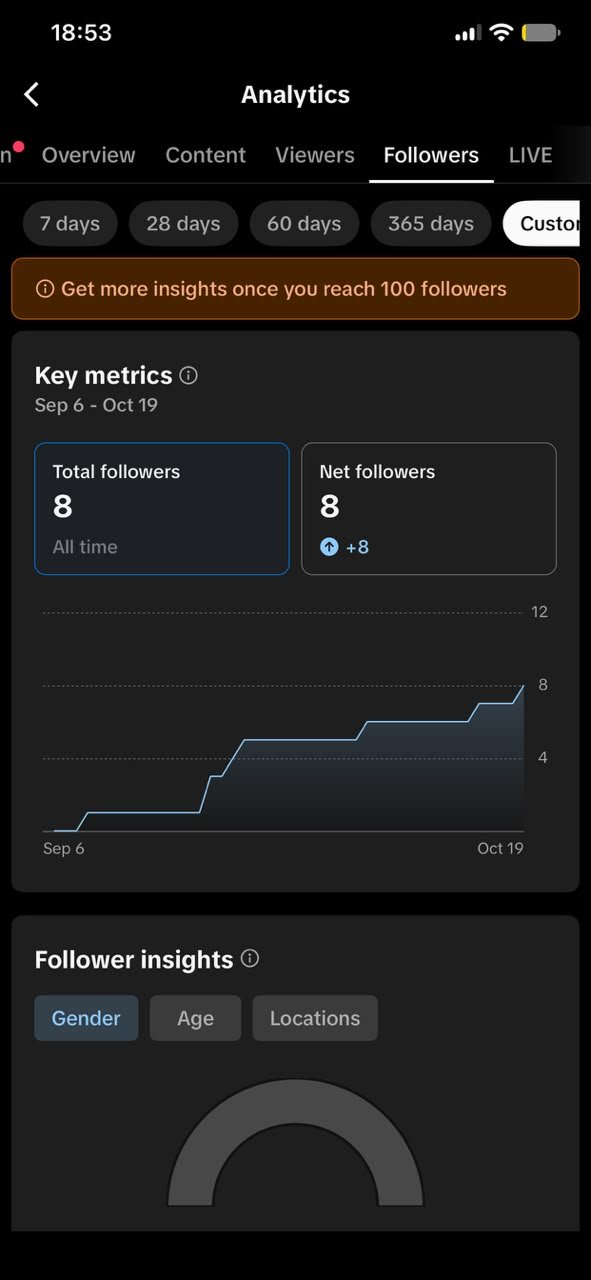 TikTok followers, Sep 6 &ndash; Oct 19