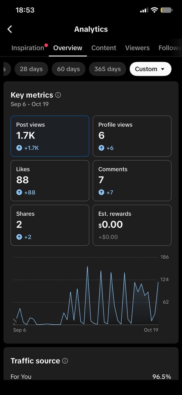 TikTok overview, Sep 6 &ndash; Oct 19